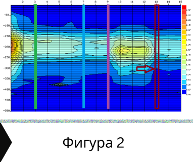 Получете информация за комплексната ни и Гарантирана услуга проучване с изграждане на сондаж за вода за Бяла Варна. Създаване на план за изграждане и офериране на цена за сондаж за вода в имот .