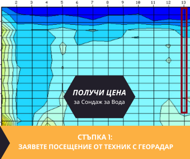 Получете информация за комплексната ни и Гарантирана услуга проучване с изграждане на сондаж за вода за Горна Оряховица. Създаване на план за изграждане и офериране на цена за сондаж за вода в имот .