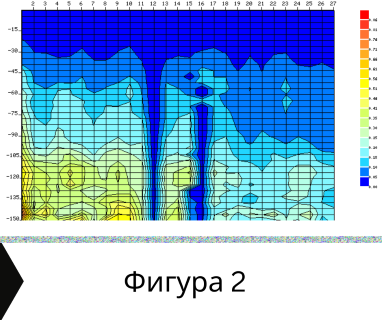 Получете информация за комплексната ни и Гарантирана услуга проучване с изграждане на сондаж за вода за Димово. Създаване на план за изграждане и офериране на цена за сондаж за вода в имот .