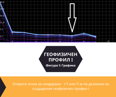 Софтуерен анализ и съставяне на подробен план за изграждане на сондаж за вода за Монтана, ул Никола Вапцаров 104, 3401 чрез sondazhzavoda-montana.prodrillersclub.com.