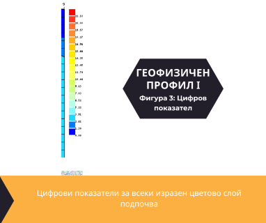 Софтуерен анализ и съставяне на подробен план за изграждане на сондаж за вода за Монтана, ул Никола Вапцаров 104, 3401 чрез sondazhzavoda-montana.prodrillersclub.com.