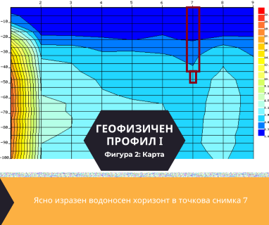 Софтуерен анализ и съставяне на подробен план за изграждане на сондаж за вода за Монтана, ул Никола Вапцаров 104, 3401 чрез sondazhzavoda-montana.prodrillersclub.com.